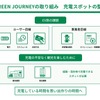 日産と日本旅行が発起人の新しい旅「GREEN JOURNEY」にエネチェンジが参画