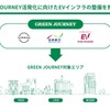 日産と日本旅行が発起人の新しい旅「GREEN JOURNEY」にエネチェンジが参画
