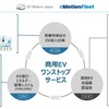 EVモーターズ・ジャパンとeMotion Fleetが商用EVの導入促進と運用支援強化を目的とした業務提携契約を締結