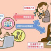 富士火災の新サービス「社長“ホッと”コール」…従業員の事故に対応
