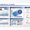 ヤマハ発動機の新中期経営計画・モーターサイクル事業