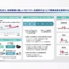 ヤマハ発動機の新中期経営計画・SPV事業