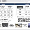 主要市場の状況
