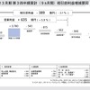 税引前利益増減要因
