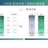 小売販売台数実績