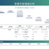 営業利益増減分析