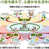 アイサンテクノロジーとA-Drive、JR東日本の3社は、自動運転技術を活用した新たなモビリティ関連事業で協業
