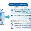 アイサンテクノロジーとA-Drive、JR東日本の3社は、自動運転技術を活用した新たなモビリティ関連事業で協業