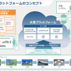 水素プラットフォームのコンセプト
