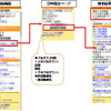 携帯で渋滞情報を予測する…EZ助手席ナビ＆ナビウォーク