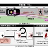 慶応大学が自動運転車のLiDARセンサーを長距離から無効化可能な脆弱性を発見