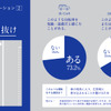 「車と自転車の交通ルールを巡る対立意識調査」