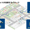 地域でロボットが活躍するイメージ