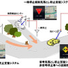 日産、ITS安全運転支援システム…世界初、フーガ 新型に採用