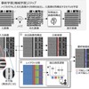 機械学習を用いた高感度欠陥検出技術と回路レイアウトに応じた検出感度調整による過検出抑制技術