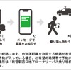 三菱電機とジョルダンが国内で初めて自動運転車とマルチモーダル経路検索を連携によるワンストップ予約の実証実験へ