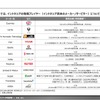 【調査レポート】インドネシアにおけるモビリティ市場調査～地場プレイヤー12社(四輪・二輪・サービサー)の最新動向～