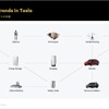 世界の自動車市場とテスラ最新動向～AI競争時代にグローバル競争を勝ち抜くマーケティングと経営戦略～  セミナー資料