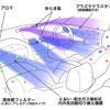 車内を森林の空気にする空調…日産 フーガ 新型に採用