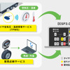 住友ゴムのトラックのタイヤ状態を一元管理できるアプリESP3.0」
