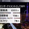 スポーツエンターテインメントとしてのF1