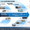 「カーボンニュートラルモビリティ社会に向けたxEVの役割とHondaの電動化技術進化」セミナー資料