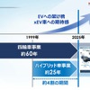 「カーボンニュートラルモビリティ社会に向けたxEVの役割とHondaの電動化技術進化」セミナー資料