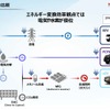 「カーボンニュートラルモビリティ社会に向けたxEVの役割とHondaの電動化技術進化」セミナー資料
