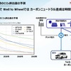 「カーボンニュートラルモビリティ社会に向けたxEVの役割とHondaの電動化技術進化」セミナー資料