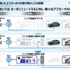 「カーボンニュートラルモビリティ社会に向けたxEVの役割とHondaの電動化技術進化」セミナー資料