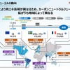 「カーボンニュートラルモビリティ社会に向けたxEVの役割とHondaの電動化技術進化」セミナー資料