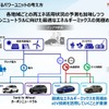 「カーボンニュートラルモビリティ社会に向けたxEVの役割とHondaの電動化技術進化」セミナー資料