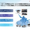 「カーボンニュートラルモビリティ社会に向けたxEVの役割とHondaの電動化技術進化」セミナー資料