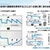 「カーボンニュートラルモビリティ社会に向けたxEVの役割とHondaの電動化技術進化」セミナー資料