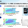 「カーボンニュートラルモビリティ社会に向けたxEVの役割とHondaの電動化技術進化」セミナー資料
