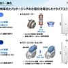 「カーボンニュートラルモビリティ社会に向けたxEVの役割とHondaの電動化技術進化」セミナー資料
