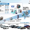 「カーボンニュートラルモビリティ社会に向けたxEVの役割とHondaの電動化技術進化」セミナー資料