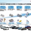 「カーボンニュートラルモビリティ社会に向けたxEVの役割とHondaの電動化技術進化」セミナー資料
