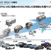 「カーボンニュートラルモビリティ社会に向けたxEVの役割とHondaの電動化技術進化」セミナー資料