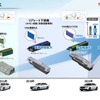 「カーボンニュートラルモビリティ社会に向けたxEVの役割とHondaの電動化技術進化」セミナー資料