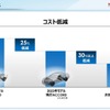 「カーボンニュートラルモビリティ社会に向けたxEVの役割とHondaの電動化技術進化」セミナー資料