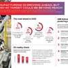 ABBロボティクスの第3回自動車製造業界調査
