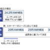 東京ガスがEV充電サービス「EVrest」に新料金メニュー追加