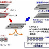 昭和電工、新型カーボンセパレーターを開発…コストダウン、燃料電池を高出力化
