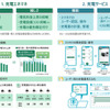 デンソーがデンソーソリューションを通じて、EVやPHEVなど電動車の充電制御システム「EVECOM（イブコム）」の販売を開始