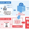 デンソーテンがカメラで撮影した顔画像から人の内面を推定するAI技術を開発