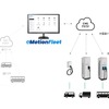 ABB製充電器とeMotion Fleet のFEMS/EMSシステム連携図