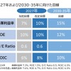 2030～35年に向けた視線