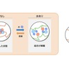 アクティブトレッドの“水スイッチ”