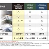アクティブトレッド搭載第一弾商品、シンクロウェザー